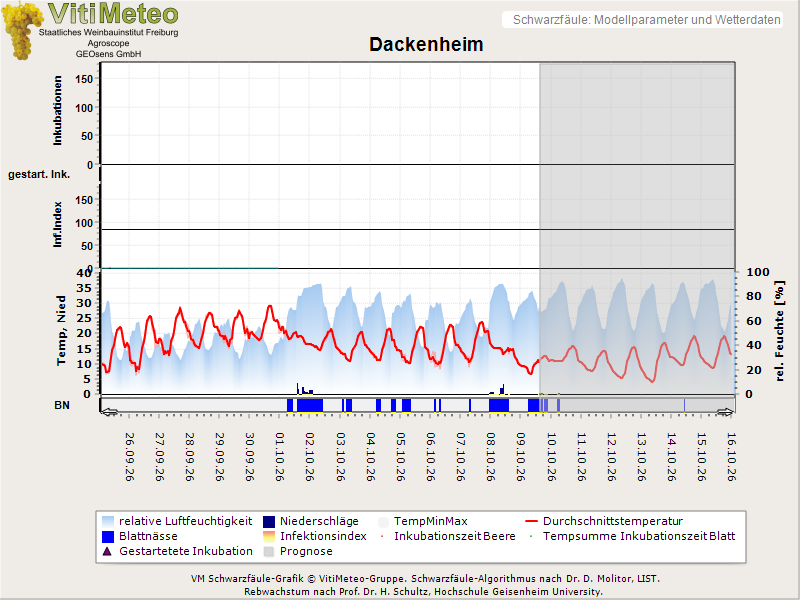 Perografik