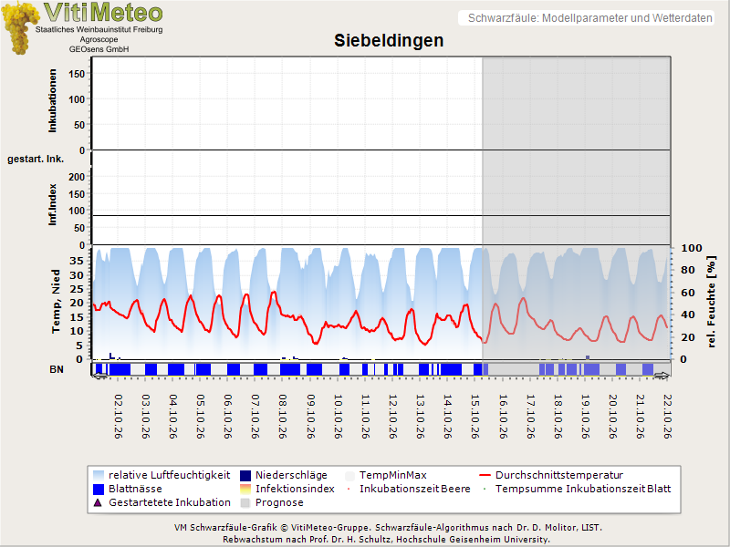 Perografik