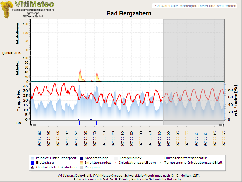 Perografik