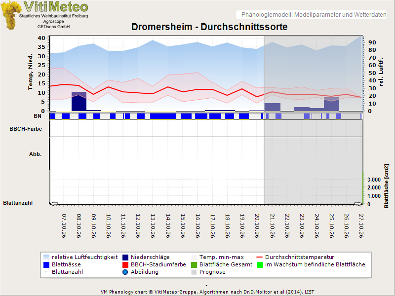 Perografik