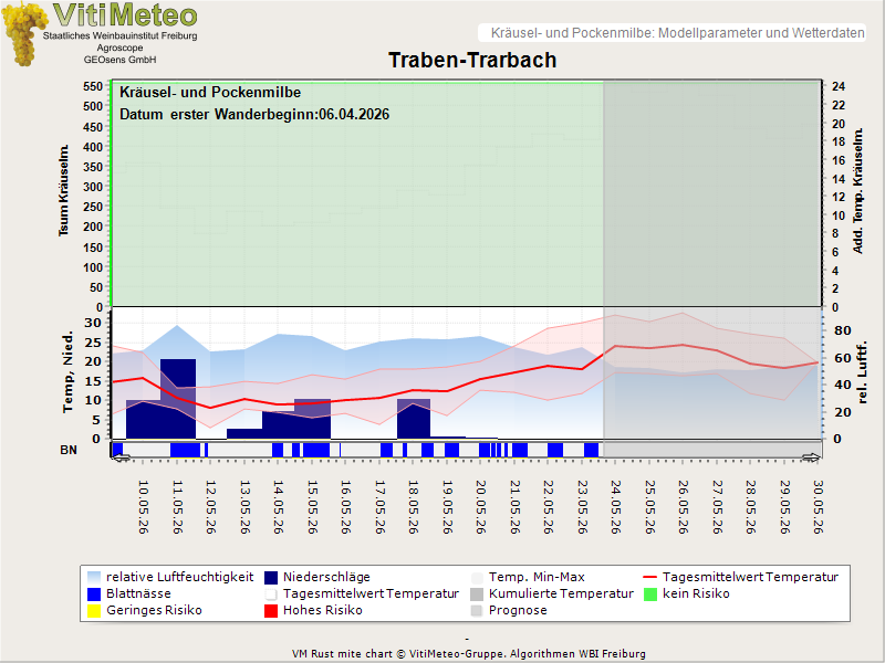 Perografik