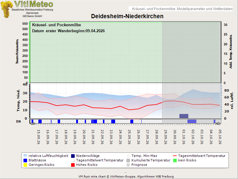 Perografik