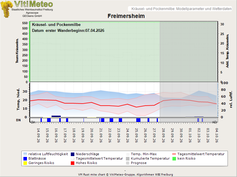Perografik