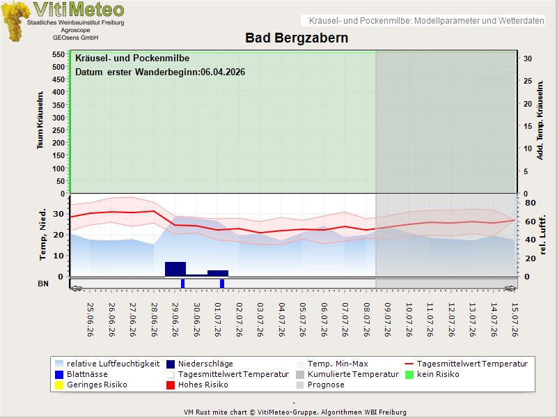 Perografik