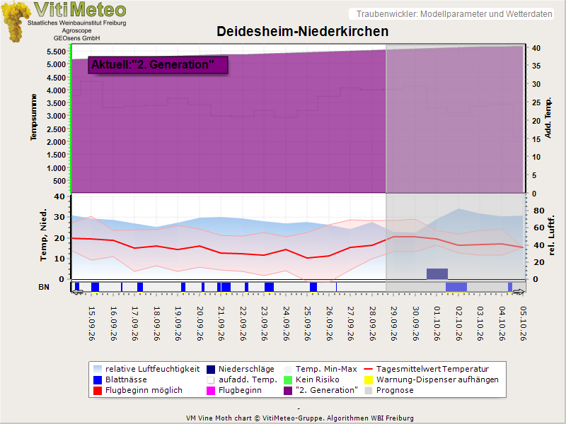 Perografik