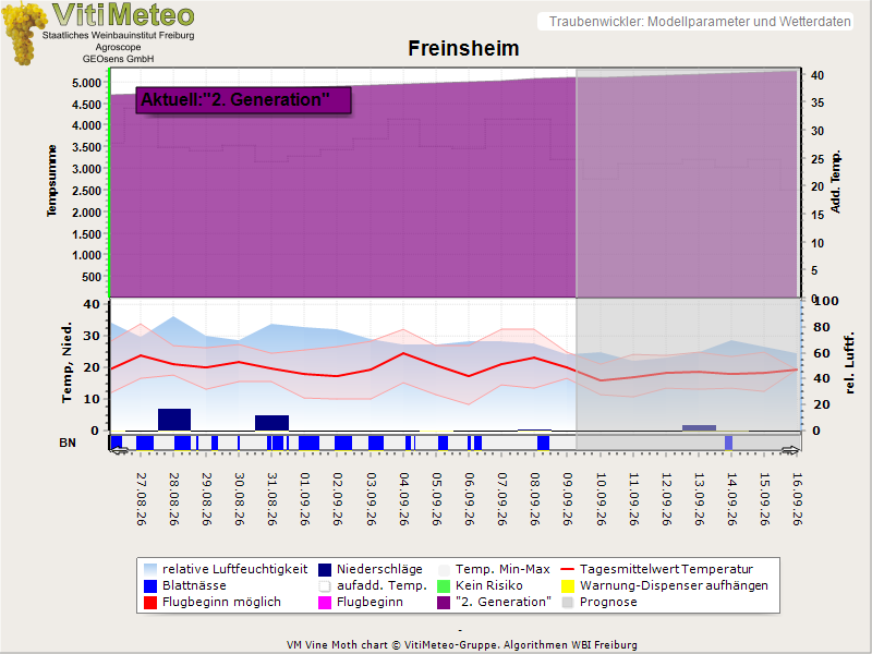 Perografik