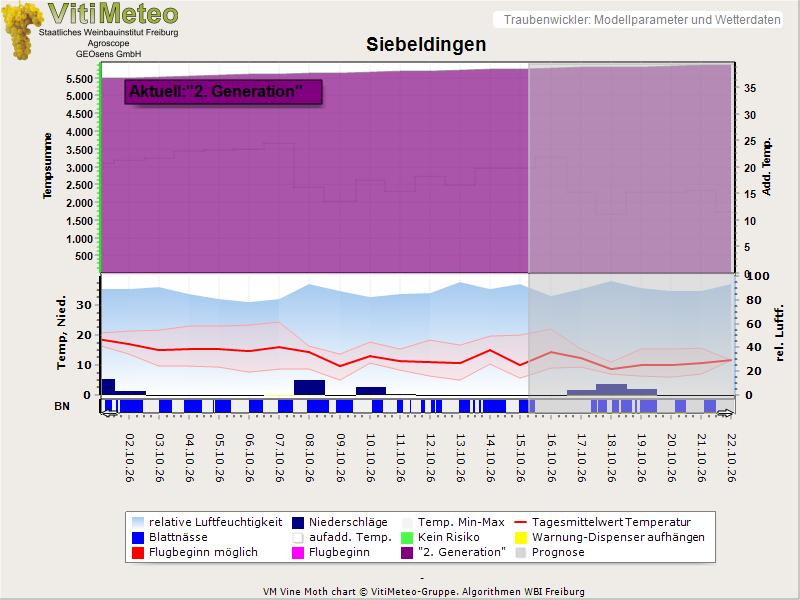 Perografik